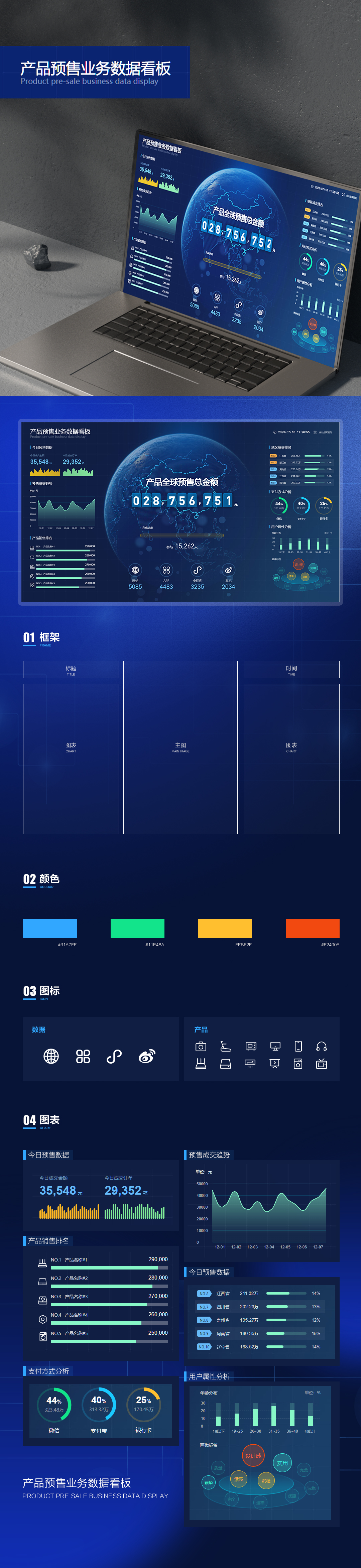 产品预售业务数据看板.jpg
